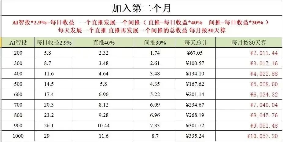 原文相关图片4