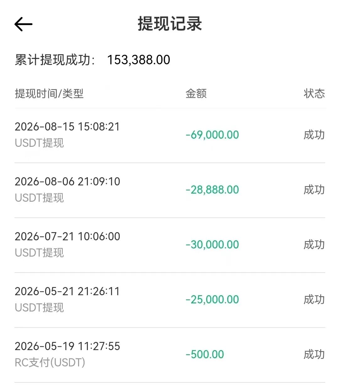 原文相关图片5