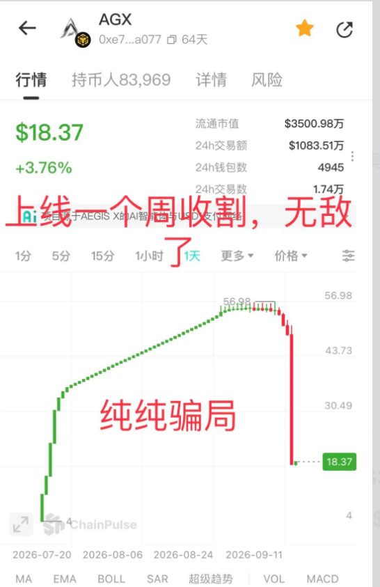 原文相关图片2