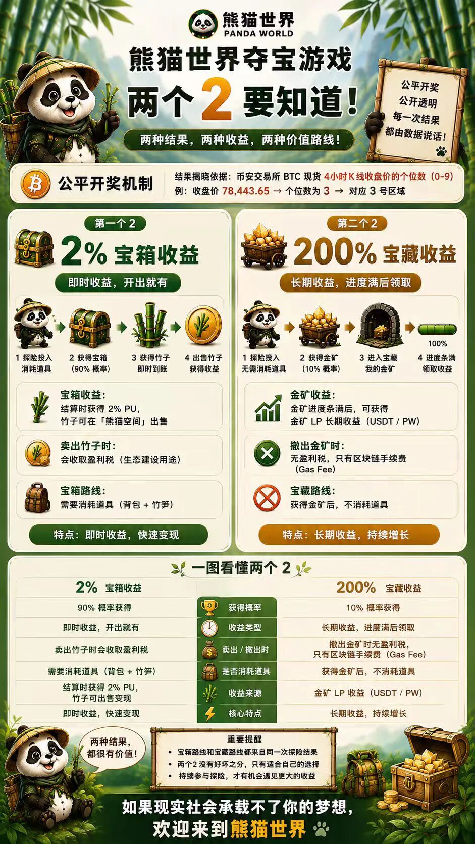 原文相关图片4