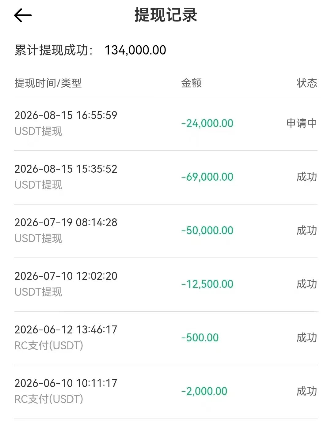 原文相关图片6