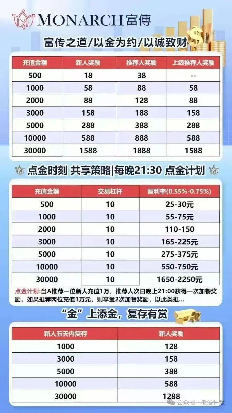 原文相关图片2