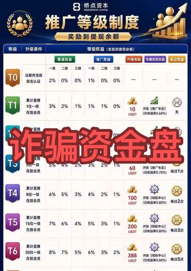 原文相关图片1