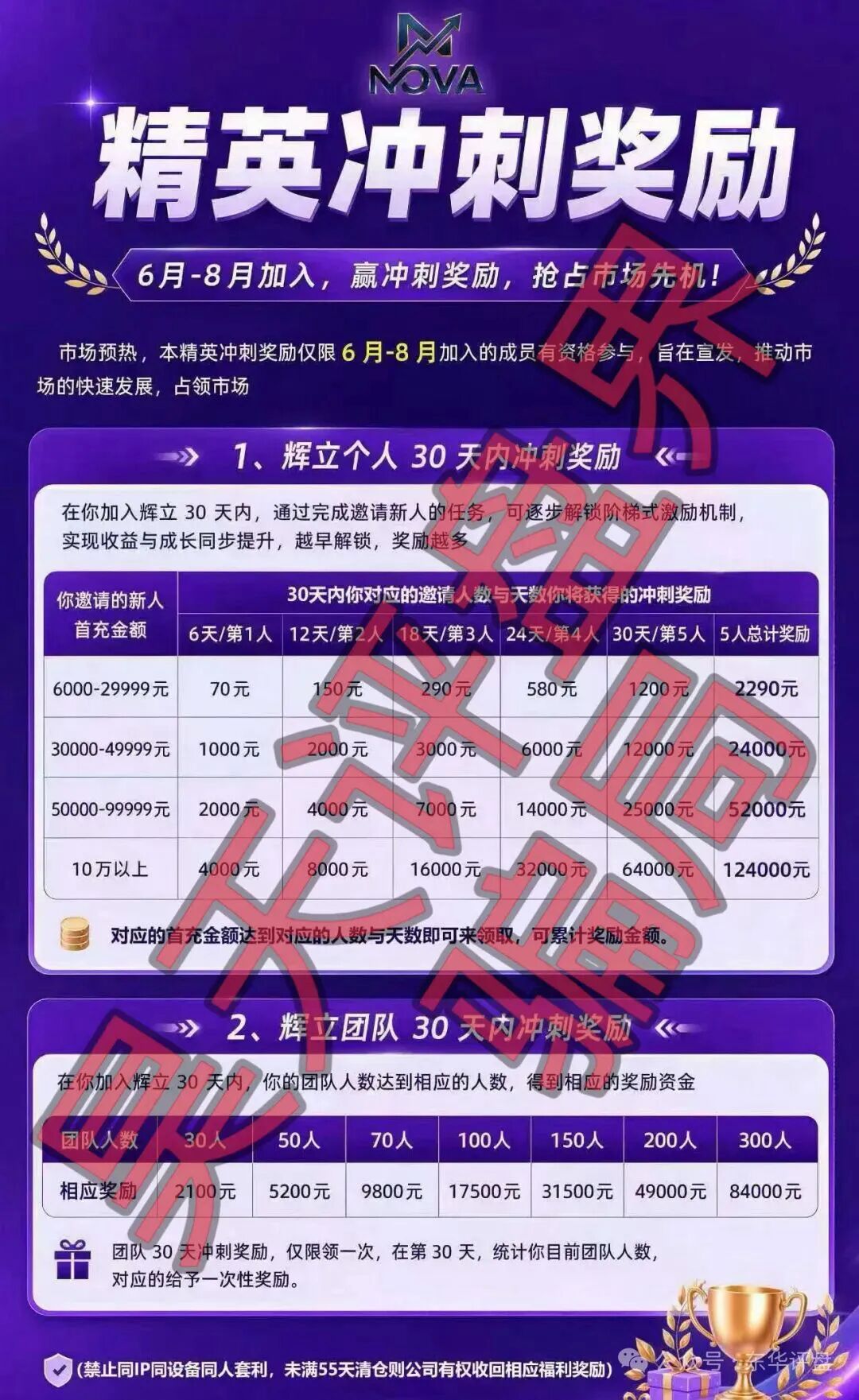 原文相关图片5