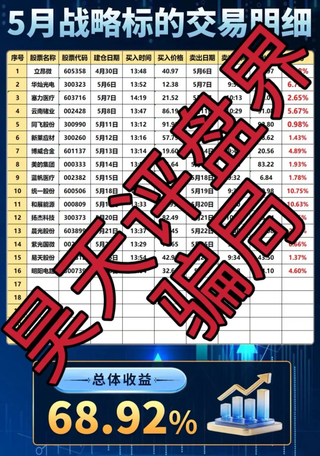 原文图片