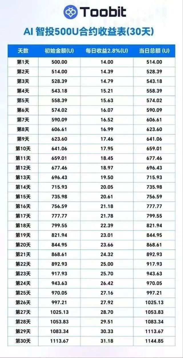 警惕Toobit仿盘：伪装合规交易所高息拉人头的资金盘骗局