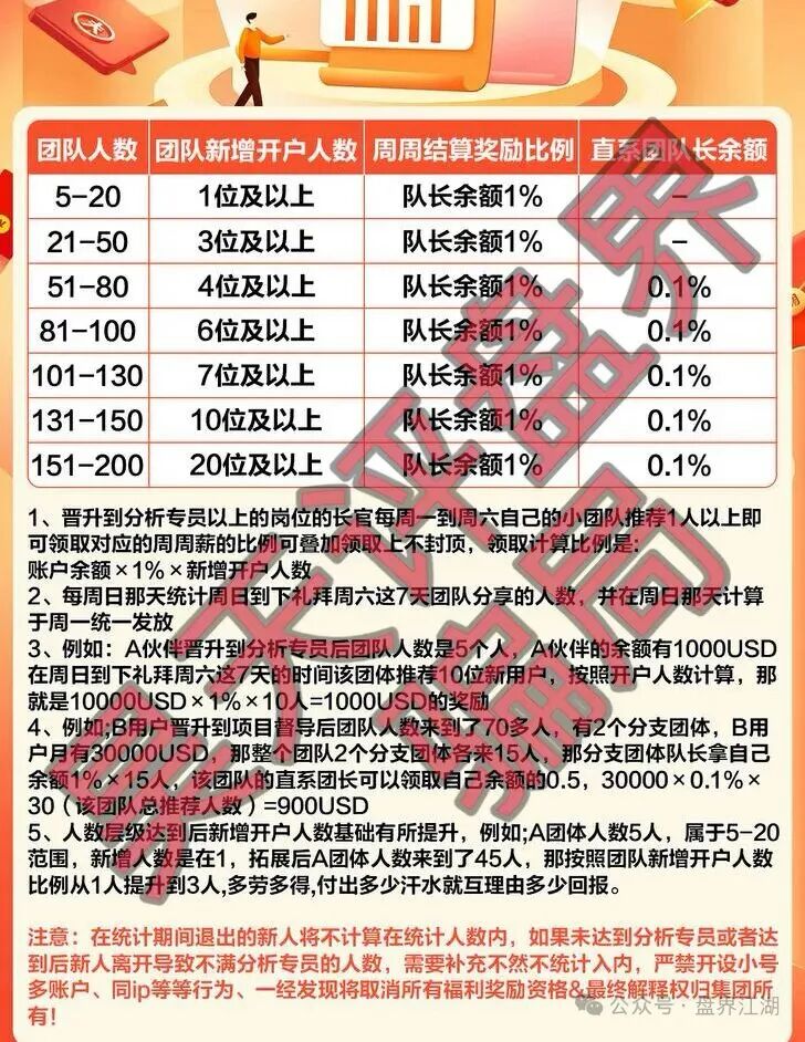 原文相关图片5