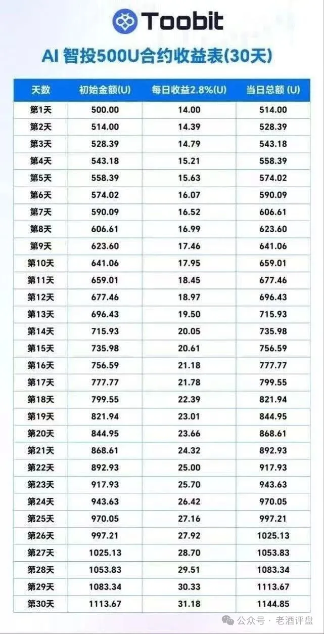 原文图片